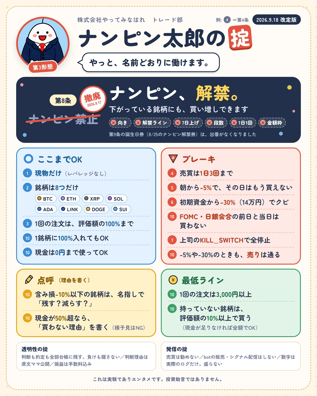 ナンピン太郎の掟一覧。現物のみ・銘柄8つ・1回は評価額の100%まで・1日3回まで・-5%でその日は買えない・初期資金から-30%でクビ・KILL_SWITCHで全停止・-5%や-30%でも売りは通る・含み損-10%は点呼・現金50%超は理由を書く・1回3,000円以上・透明性の掟・発信の掟